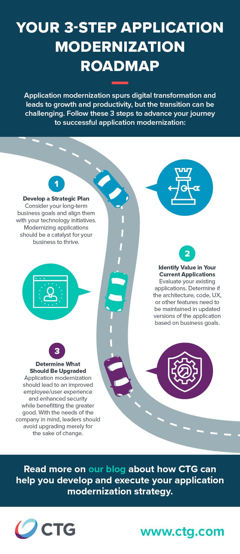 Infographic: Your 3-Step Application Modernization Roadmap | CTG